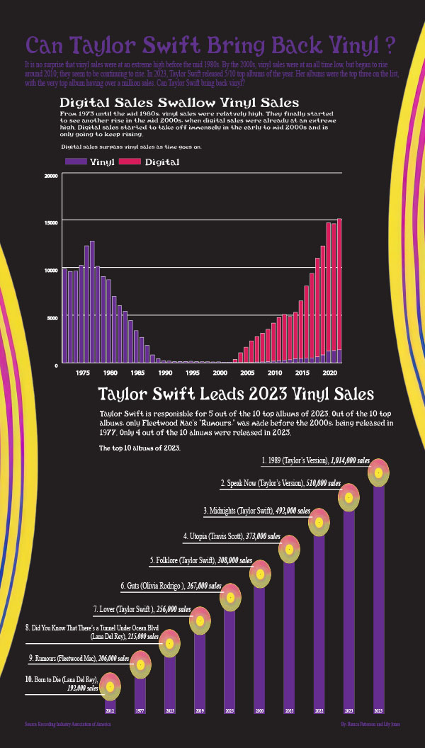 infographic design